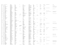 2015 Faculty Credentials