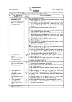 JNU-Advt - Nayadiganta Jobs Portal