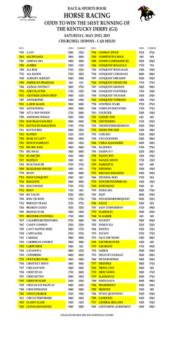 Updated Feb. 2 Kentucky Derby Future Odds from Wynn Casino