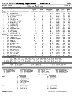 Thursday Mixed - Suburban Bowlerama