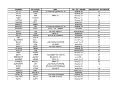 SURNAME FIRST NAME Team RACE AGE Category RACE