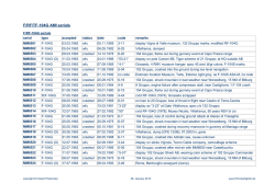 F/RF/TF-104G AMI serials