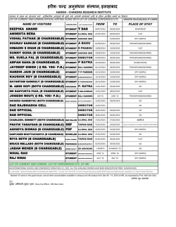 Current Visitors - Harish-Chandra Research Institute