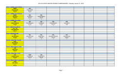 2015 Atlantic Indoor Rowing Championship Results
