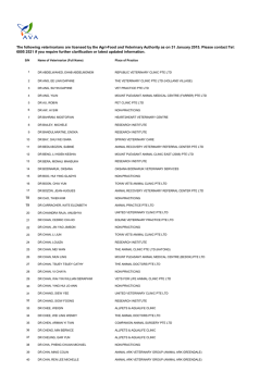 18 19 The following veterinarians are licensed by the Agri