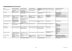 List of Artists in Residence - LASALLE College of the Arts