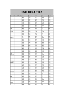 ssc mock test result-103 - Paramount Coaching Centre