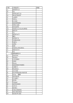 代碼代碼說明一異動1A SPINEWAY 1B OII 1C SPINEART SA 1D DR