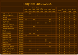 aktuelle rangliste - Poker