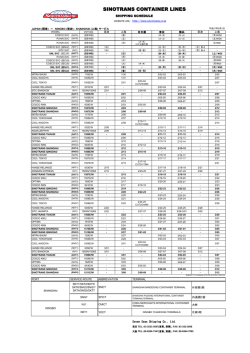 SINOTRANS CONTAINER LINES