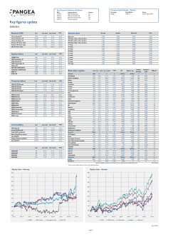 Datastream Request Table Template 5.0