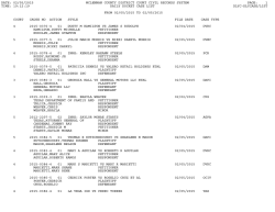 1 time - McLennan County