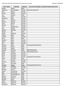 FIRST NAME SURNAME GENDER AFFILIATED RUNNING CLUB