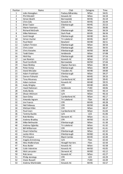 Position Name Club Category Time 1 John Heneghan Pudsey