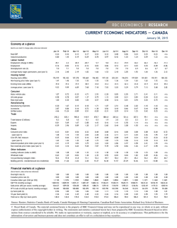 CURRENT ECONOMIC INDICATORS &mdash; CANADA