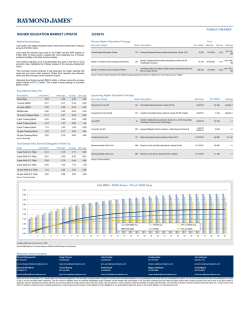 HIGHER EDUCATION MARKET UPDATE 2/2/2015