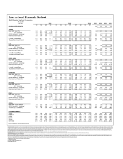 International Economic Outlook