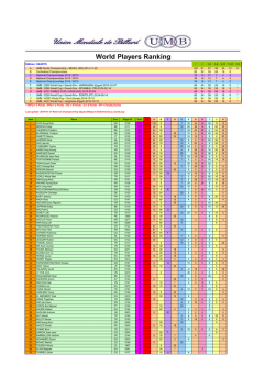 World Players Ranking