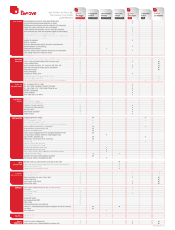 Features Comparison Chart