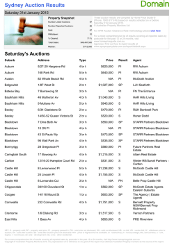Sydney Auction Results - Domain