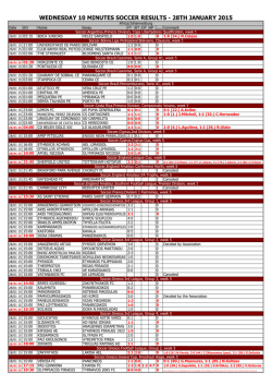 wednesday 10 minutes soccer results