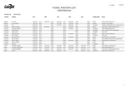 VESSEL POSITION LIST AMSTERDAM