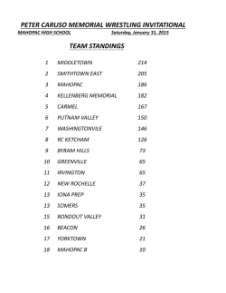 Mahopac Tournament Results