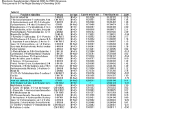 Electronic Supplementary Material (ESI) for RSC Advances. This