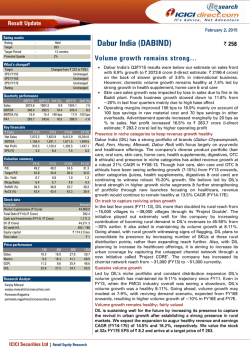 Dabur India (DABIND)