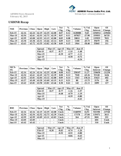 Feb 02, 2015 - Moneycontrol