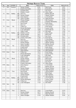 Shrimps Gala Beavers