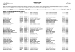 Carriers - The Kennel Club