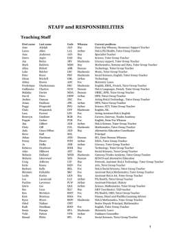 STAFF and RESPONSIBILITIES