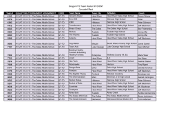 Oregon FTC Team Roster BY EVENT Cascade Effect