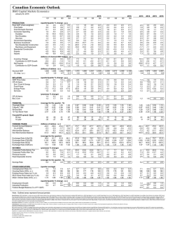 Canadian Economic Outlook