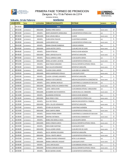 Orden de actuaci&oacute;n - Club Deportivo Zaragozano