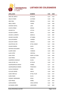 LISTADO DE COLEGIADOS - Colegio Profesional de