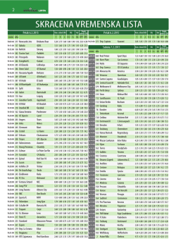 SKRACENA VREMENSKA LISTA