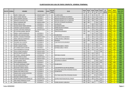 femenina - Atletas Veteranos Salamanca