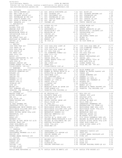 06/02/2015 Distribuidora TAZ&Co. LISTA DE PRECIOS