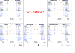 22` GIORNATA - Quellicheilfanta