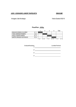 ZOZKETA, EUSKADIKO JUNIOR TXAPELKETA