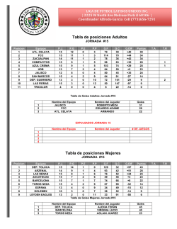 Posiciones - Liga de Futbol Latinos Unidos