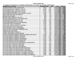 OFERTAS FEBRERO 2015