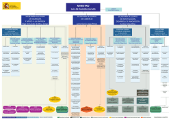 MINISTRO - Ministerio de Econom&iacute;a y Competitividad