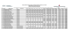 Resumen Anual de Contratos
