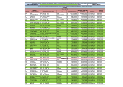 Listado de Inmuebles