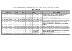 PLAZAS DESIERTAS INICIAL UGEL YUNGUYO