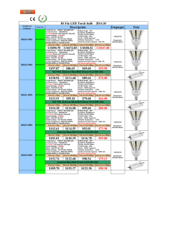 Empaque Foto $189.70 $152.37 $122.38 $98.30 $152.74 $122.68