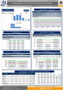 Cuidados Intensivos Respiratorios